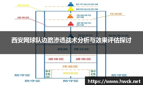 西安网球队边路渗透战术分析与效果评估探讨