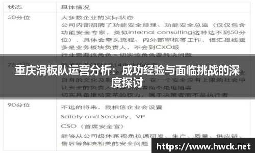 重庆滑板队运营分析：成功经验与面临挑战的深度探讨