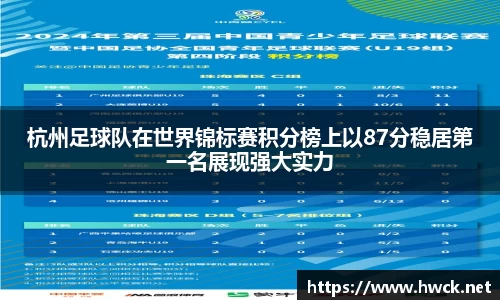 杭州足球队在世界锦标赛积分榜上以87分稳居第一名展现强大实力
