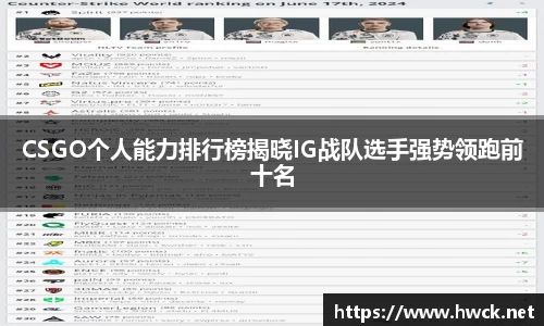 CSGO个人能力排行榜揭晓IG战队选手强势领跑前十名