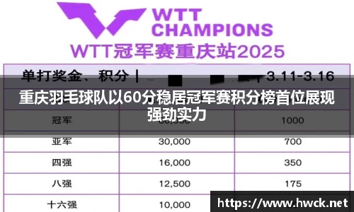重庆羽毛球队以60分稳居冠军赛积分榜首位展现强劲实力