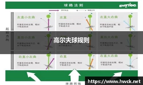 高尔夫球规则